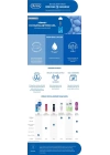 Durex Hisset Kayganlaştırıcı Jel 50 ml
