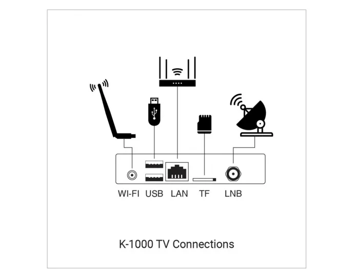 Redline K 1000 Android Tv Modülü