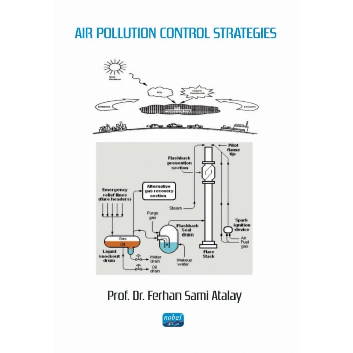 Air Pollution Control Strategies