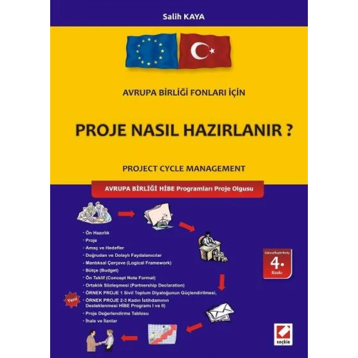 Avrupa Birliği Fonları İçinProje Nasıl Hazırlanır?