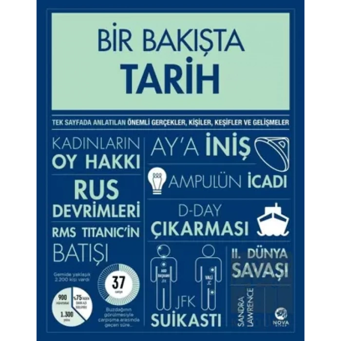 Bir Bakışta Tarih