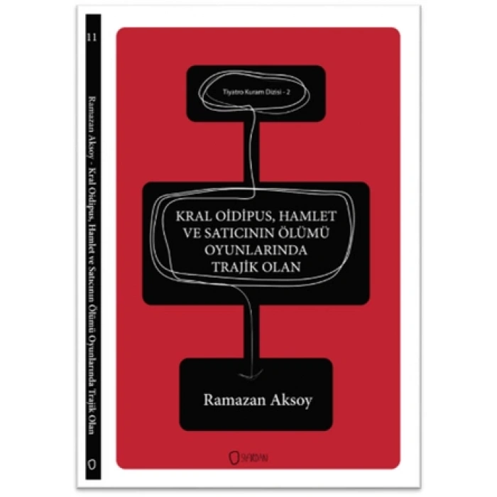 Kral Oidipus, Hamlet ve Satıcının Ölümü Oyunların
