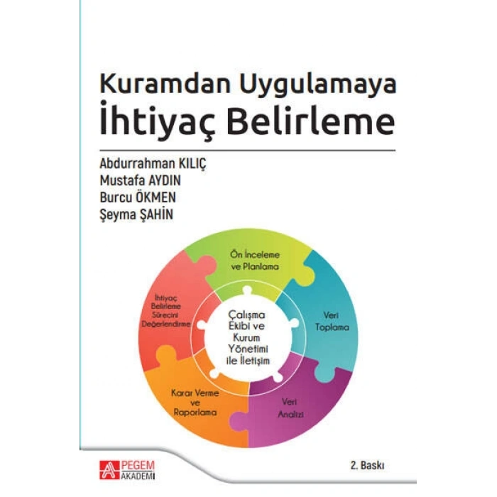Kuramdan Uygulamaya İhtiyaç Belirleme