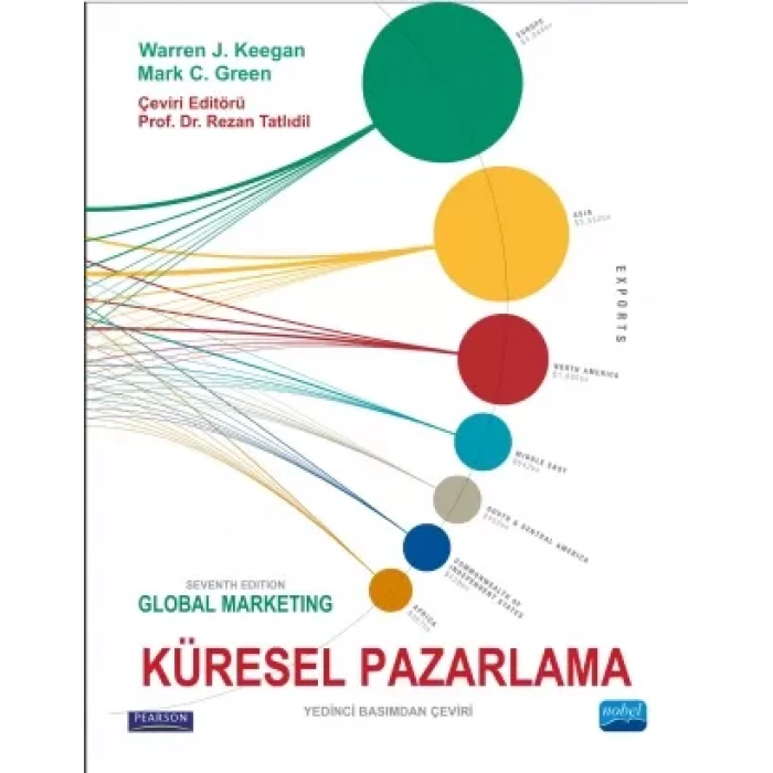 KÜRESEL PAZARLAMA - Global Marketing