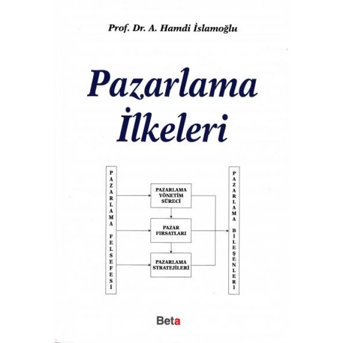 Pazarlama İlkeleri