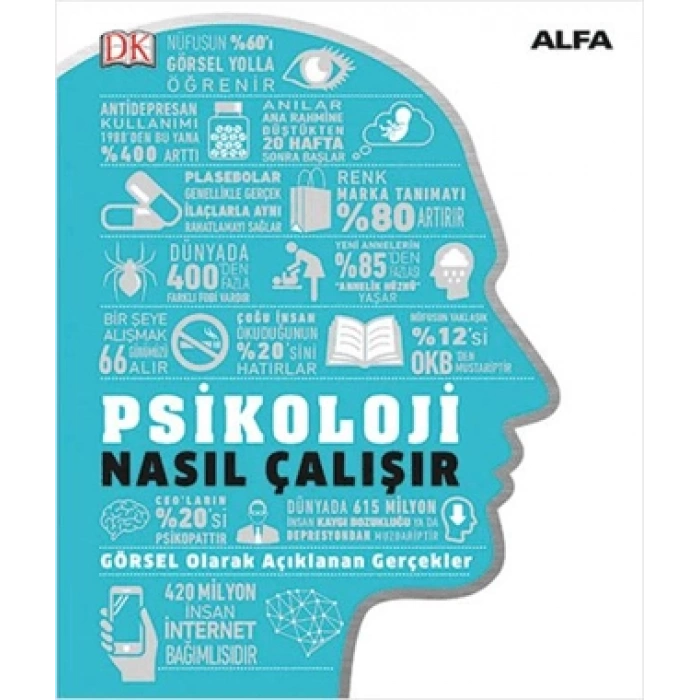 Psikoloji Nasıl Çalışır