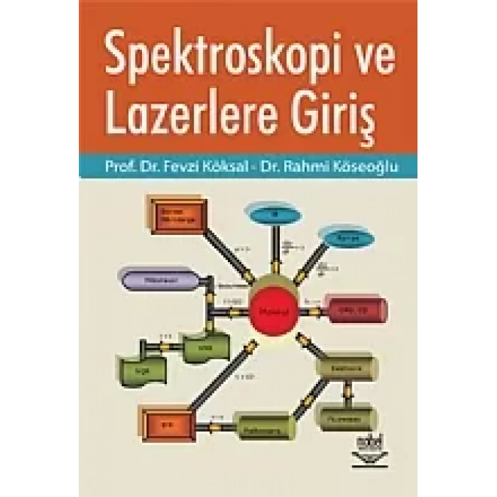 Spektroskopi ve Lazerlere Giriş