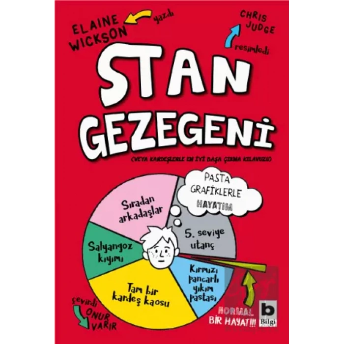 Stan Gezegeni