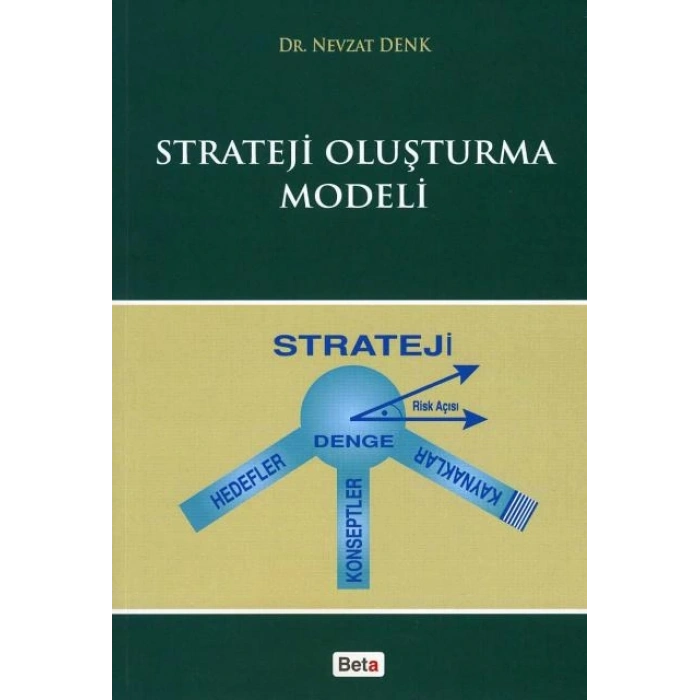 Strateji Oluşturma Modeli