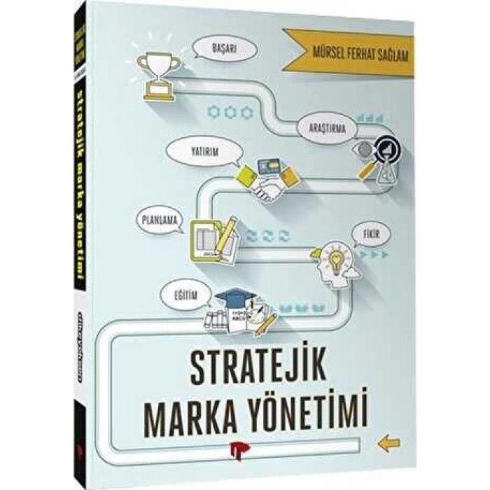 Stratejik Marka Yönetimi