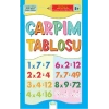 Çarpım Tablosu