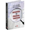Envanter ve Finansal Tablolalar