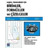Makine Teknolojileri içinBirimler, Formüller ve Çizelgeler