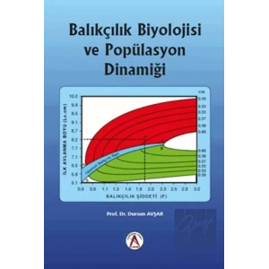 Balıkçılık Biyolojisi ve Popülasyon Dinamiği