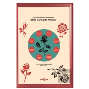 Dini-Tasavvufi Türk Edebiyatında Dört Kapı Kırk Makam