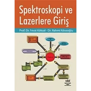 Spektroskopi ve Lazerlere Giriş