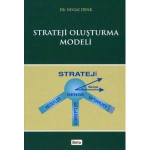 Strateji Oluşturma Modeli