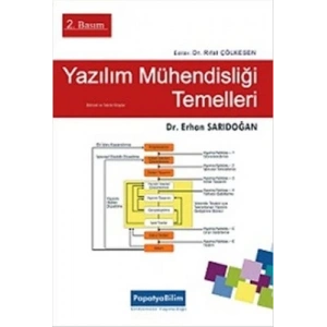 YAZILIM MÜHENDİSLİĞİ TEMELLERİ