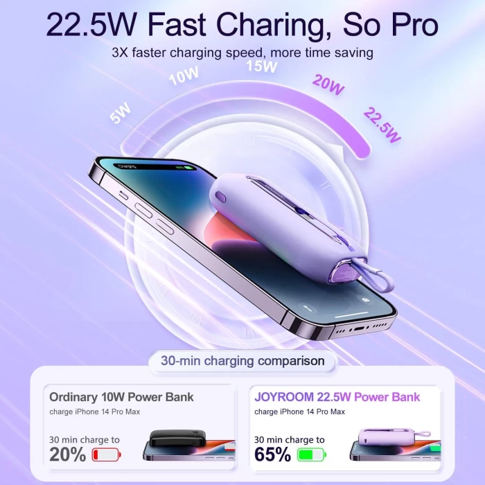 Joyroom 22.5W Mini Kablolu Power Bank 10.000 mAh