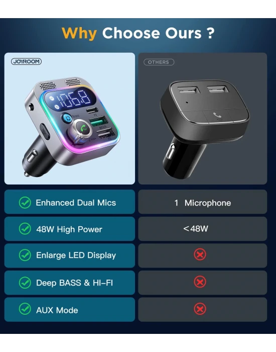 Joyroom 48W Araç şarj Wireless FM Transmitter