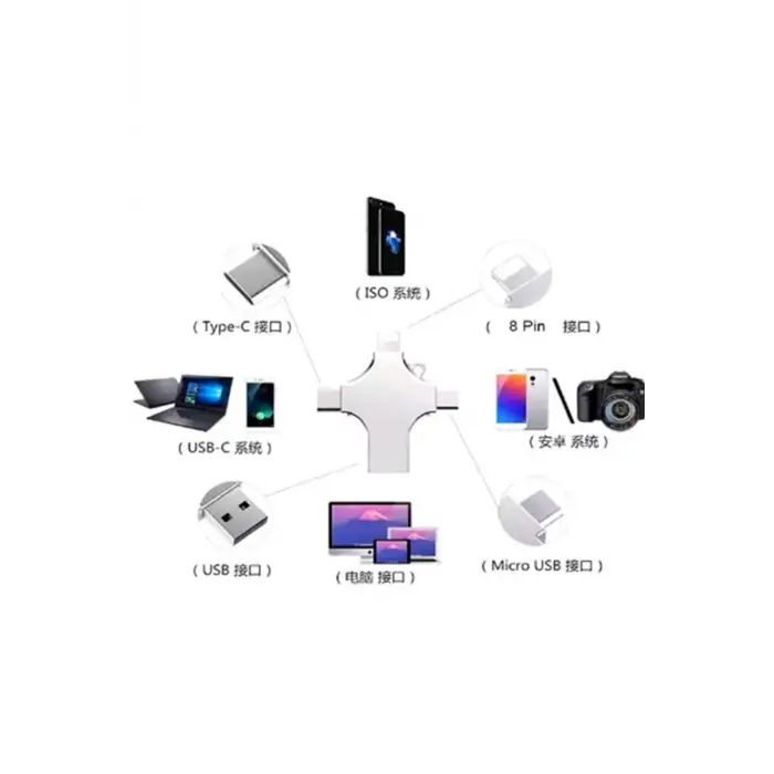 Otg 4in1 Cep Telefonu Çok Fonksiyonlu Usb Flash Bellek 128 Gb Type-c, Micro Sd Ve Kart Okuyucu