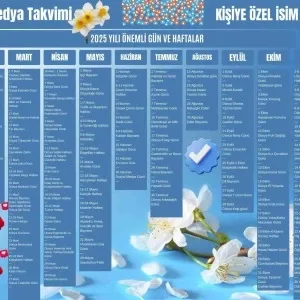 2025 Kişiye Özel Sosyal Medya Takvimi - Özel Günlerle Dolu Eğlenceli Duvar Afişi Çiçek