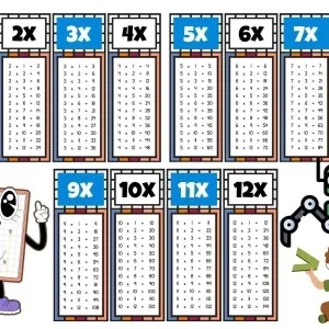 Çocuklar İçin Eğlenceli Çarpım Tablosu Afişi - X12ye Kadar Renkli Ve Öğretici Tasarım Mavi