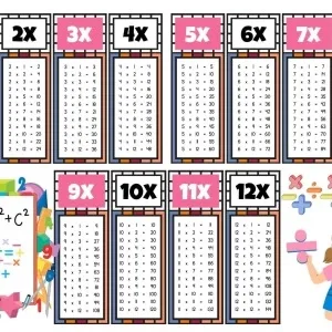 Çocuklar İçin Eğlenceli Çarpım Tablosu Afişi - X12ye Kadar Renkli Ve Öğretici Tasarım Pembe