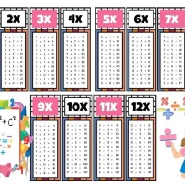 Çocuklar İçin Eğlenceli Çarpım Tablosu Afişi - X12ye Kadar Renkli Ve Öğretici Tasarım Pembe