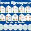 Çocuklar İçin Renkli namaz Öğreniyorum Afişi - 33x48 Cm Figürlü Eğitim Materyali Erkek
