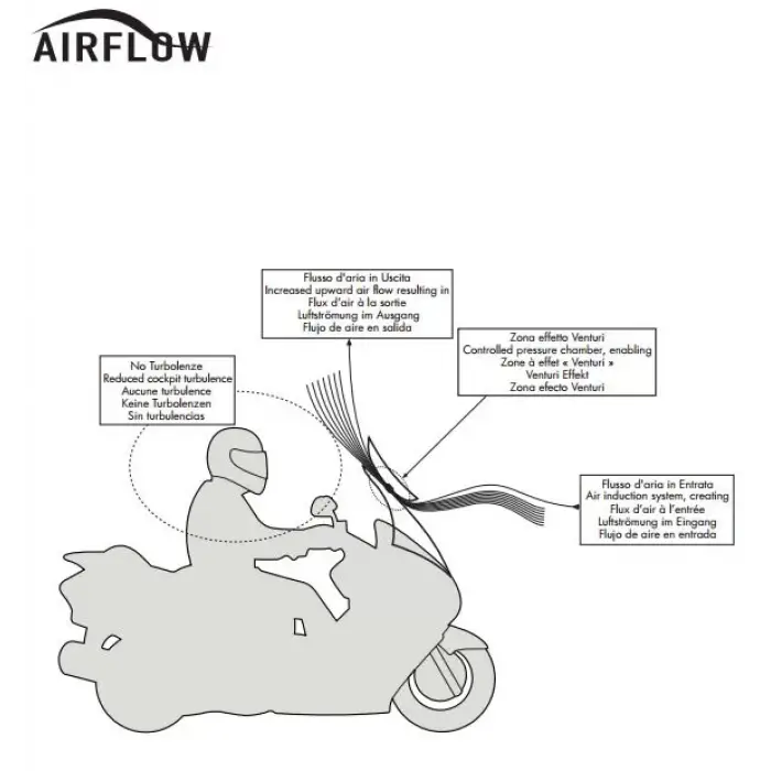 GIVI AF4105 KAWASAKI VERSYS 650 (15-16) -1000 (12-16) RÜZGAR SİPERLİK