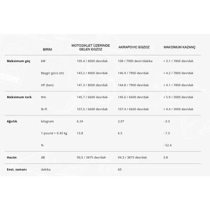 AKRAPOVICE-B13E1BMWR1300GS-R1300GSADVENTURE(23-25)(TITANIUM)HEADERS