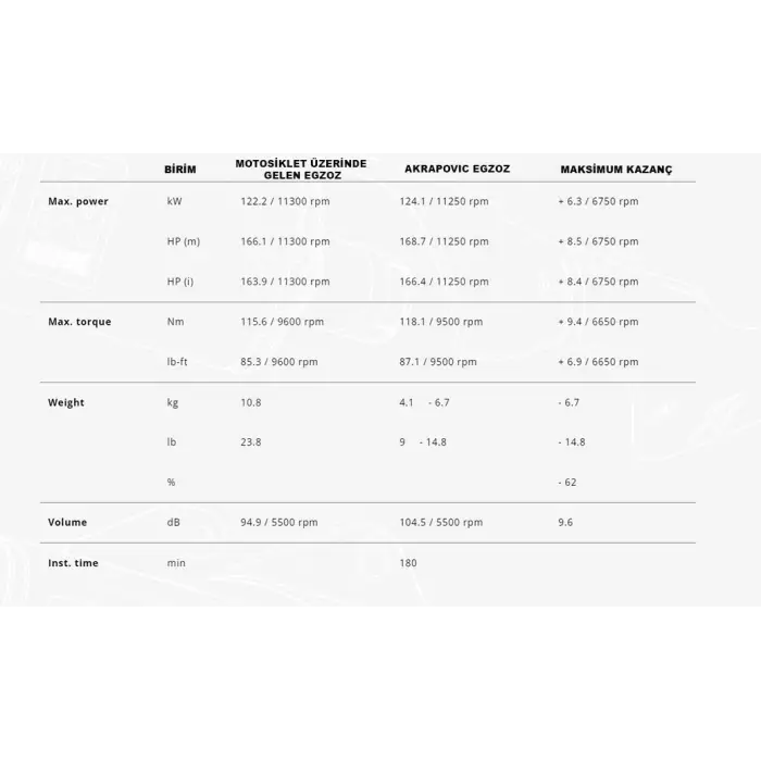 AKRAPOVIC S-B10E10-APLT BMW S1000R/M1000R(21-26)-S1000RR/M1000RR(19-26)EVOLUTIONLINE(TITANIUM)EGZOZ