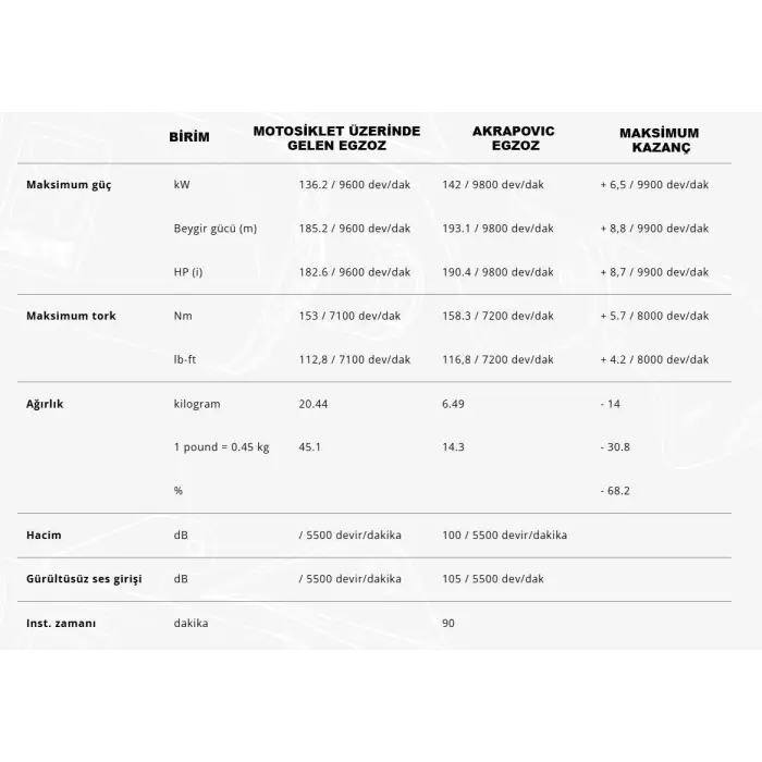 AKRAPOVICS-S13R4-APLTSUZUKIGSX-1300RHAYABUSA(21-25)RACINGLINE(TITANIUM)EGZOZ