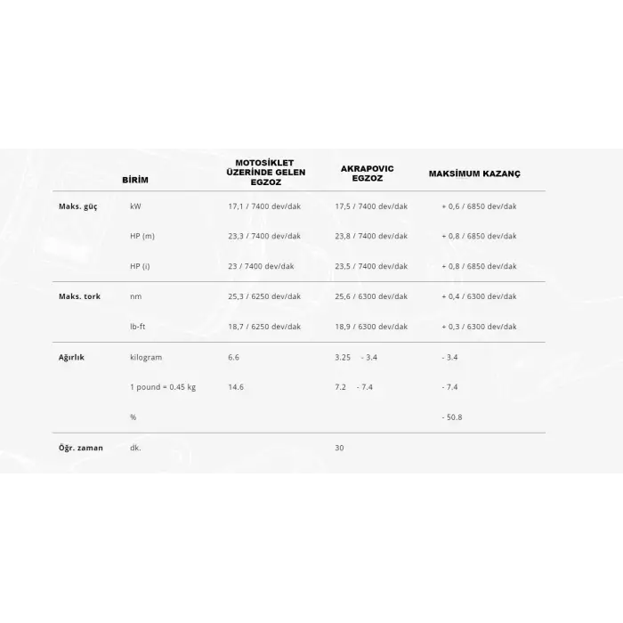 AKRAPOVICS-Y3SO1-HRSS/1YAMAHAX-MAX250-300(17-24)SLIP-ONLINE(SS)EGZOZ