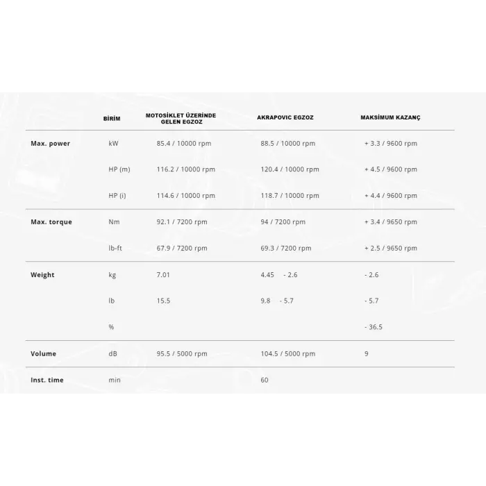 AKRAPOVICS-Y9R12-APCYAMAHAMT-09-FZ-09(21-23)RACINGLINE(CARBON)EGZOZ
