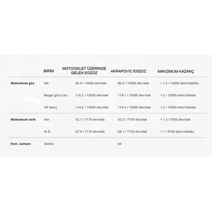AKRAPOVICS-Y9R15-HAPT/2YAMAHAMT-09/FZ-09(24-25)RACINGLINE(TITANIUM)EGZOZ