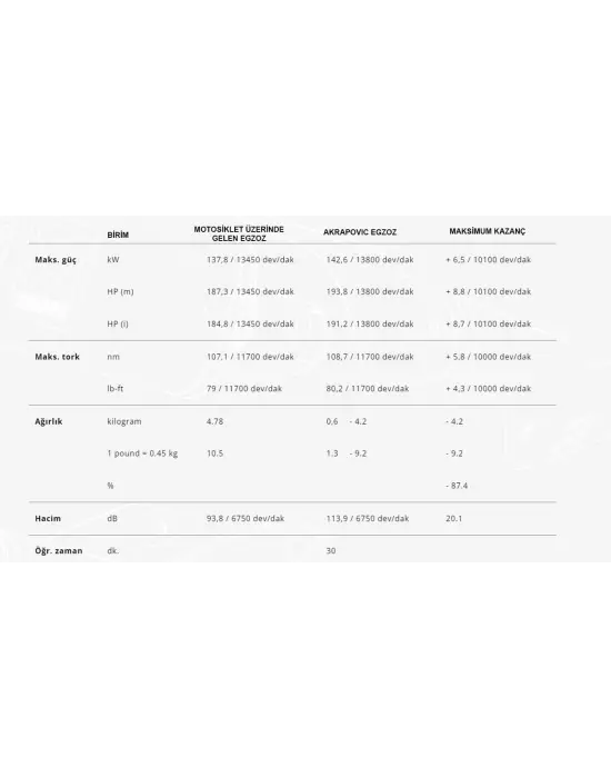 AKRAPOVIC L-K10SO9 KAWASAKI NINJA ZX-10R - ZX-10RR (21-25) (TITANIUM) BAĞLANTI BORUSU