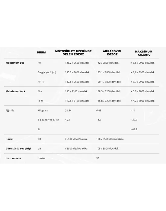 AKRAPOVIC S-S13R4-APLT SUZUKI GSX-1300R HAYABUSA (21-26) RACING LINE (TITANIUM) EGZOZ