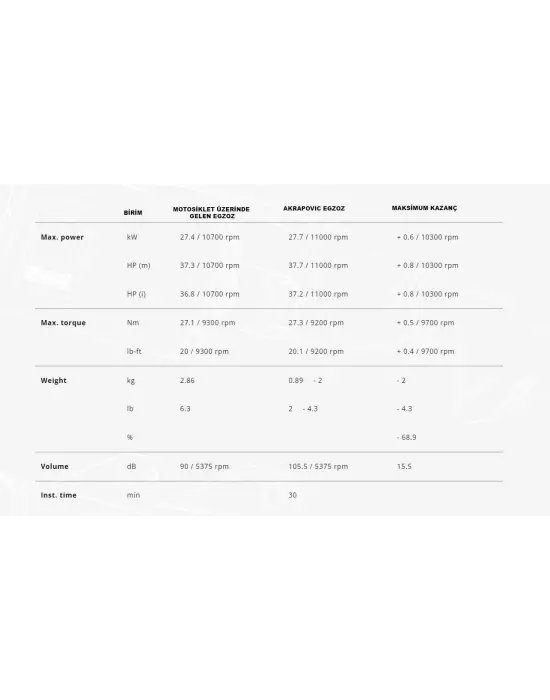 AKRAPOVIC S-Y3SO6-IVOSS YAMAHA R25 (22-26) - MT-25 (22-26) SLIP-ON LINE (SS) EGZOZ