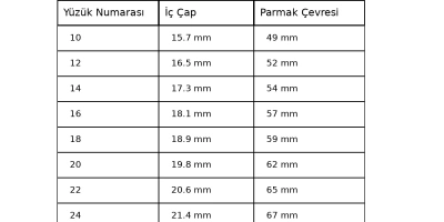 Yüzük Ölçüsü Nasıl Alınır?