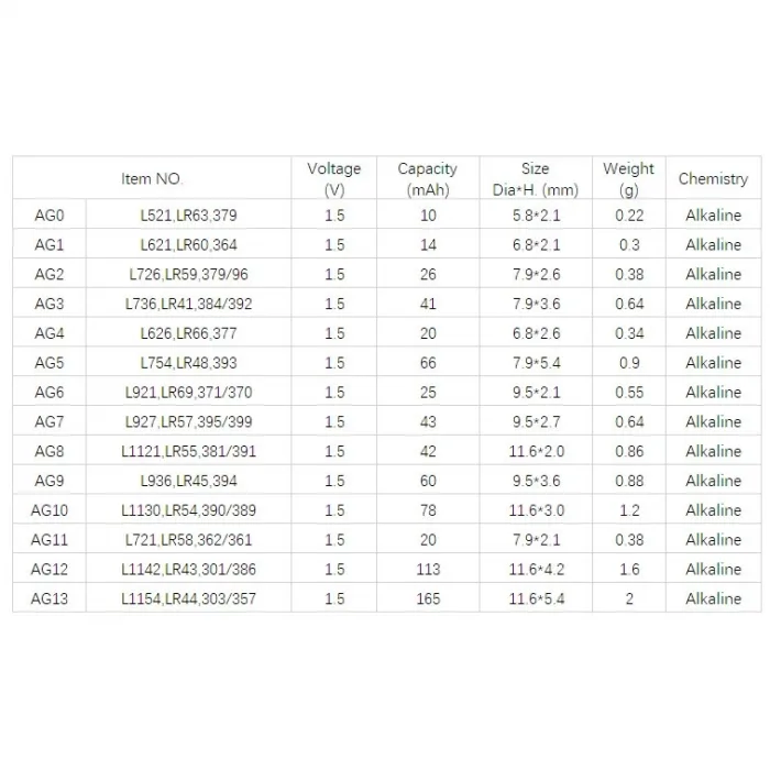 Yuma Lr66 Ag4 377 Sr626 1.5v Alkalin Saat Pili 10 Adet