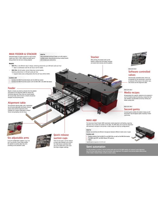 Jeti Tauro H3300