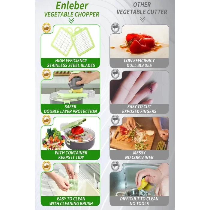 Vegetable Cutter Pro Rende Sebze Doğrayıcı Dilimleyici Hazneli Soğan Küp Kesici Dicer Rende Seti