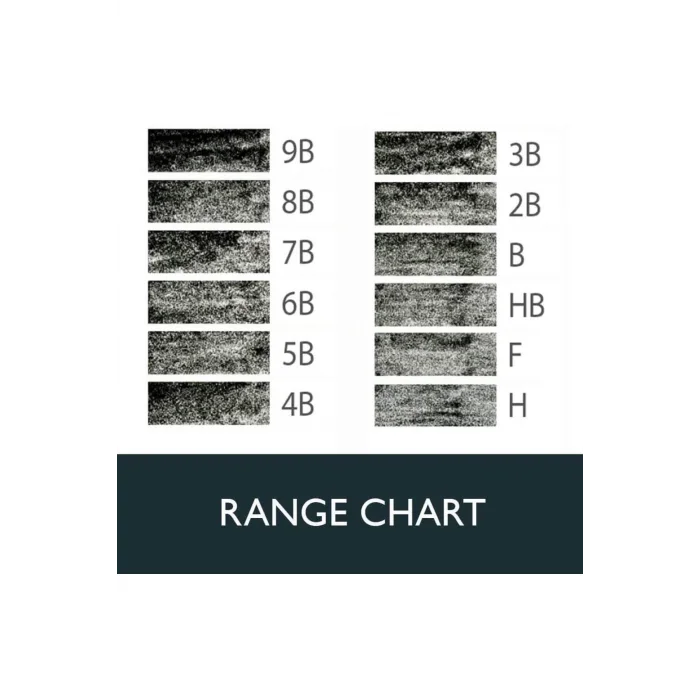 DERWENT GRAPHİC SET SOFT 12Lİ TENEKE KUTU
