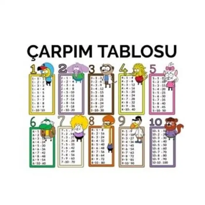ÇARPIM TABLOSU