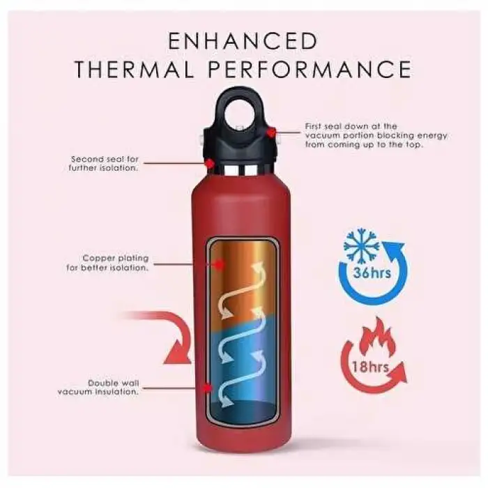 VAGON LIFE REVOMAX PASLANMAZ ÇELİK / VAKUMLU 473 ML MATARA KIRMIZI