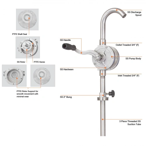 Paslanmaz Çelik Turlu Varil Transfer Pompası Gnb-25/ss/3r/spl