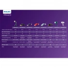 Philips GC810/20 8000 Serisi El Tipi Buharlı Düzleştirici