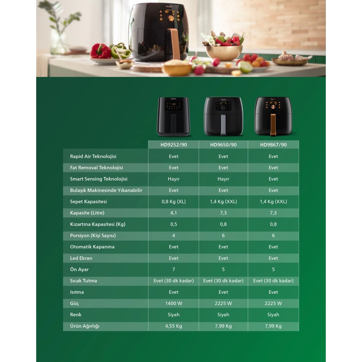 Philips Airfryer XXL HD9650/90 Avance Collection Fritöz
